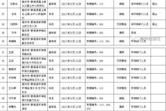 全力鞭策问题、改到底